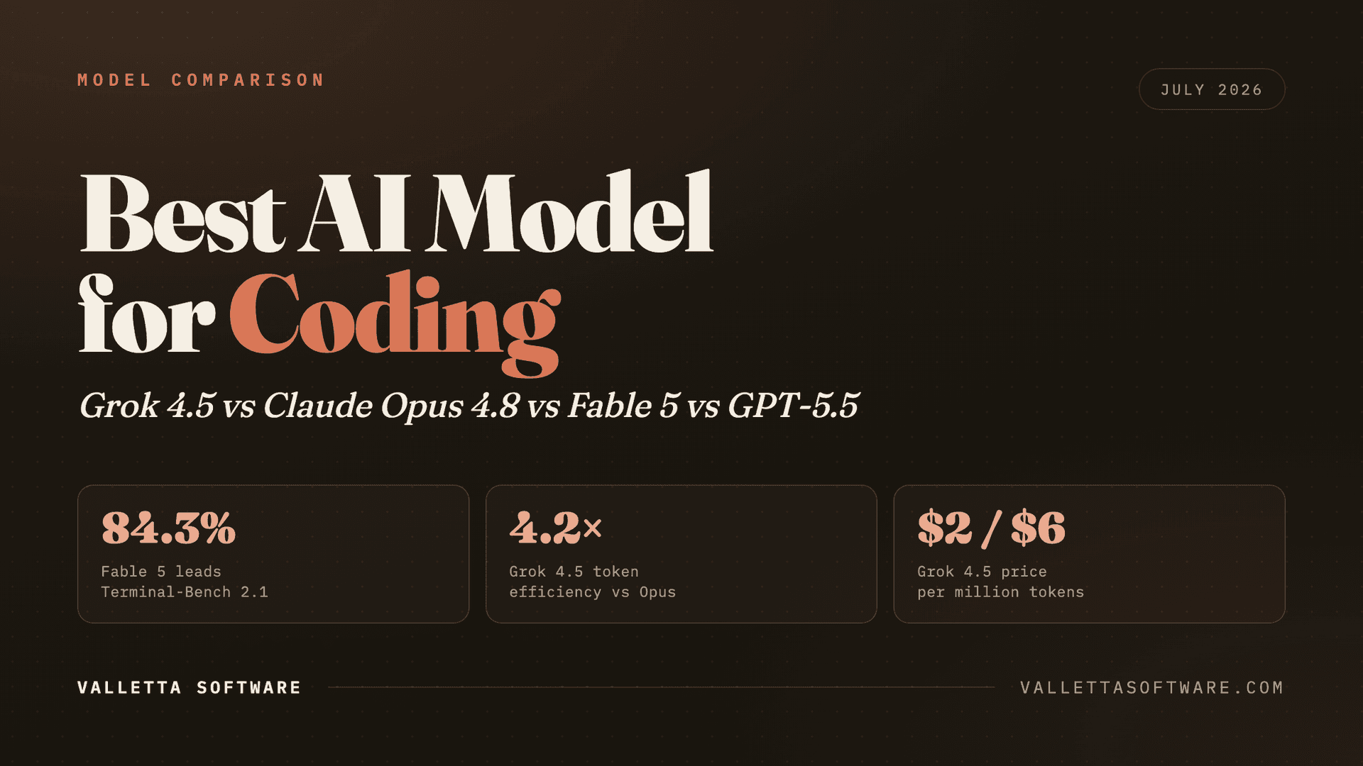 Best AI Model for Coding: Grok 4.5 vs Claude vs GPT-5.5