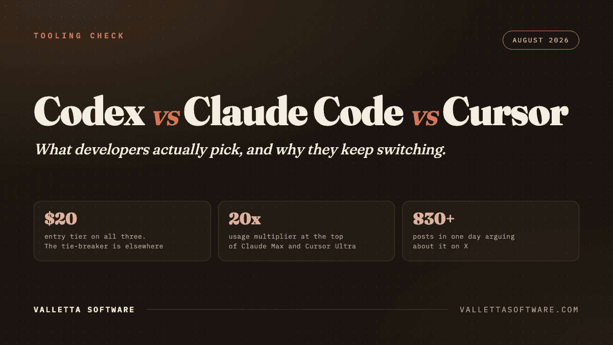 Codex vs Claude Code vs Cursor: What Devs Pick in 2026