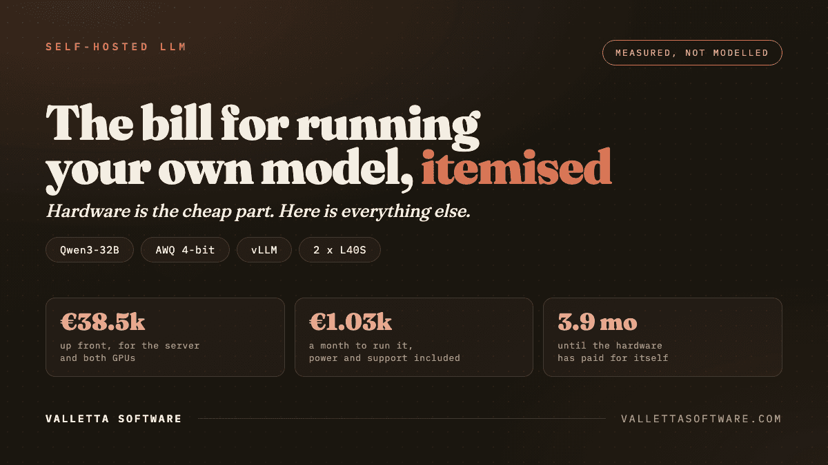 A Self-Hosted LLM Costs Less Than You Think. Here Is the Bill.
