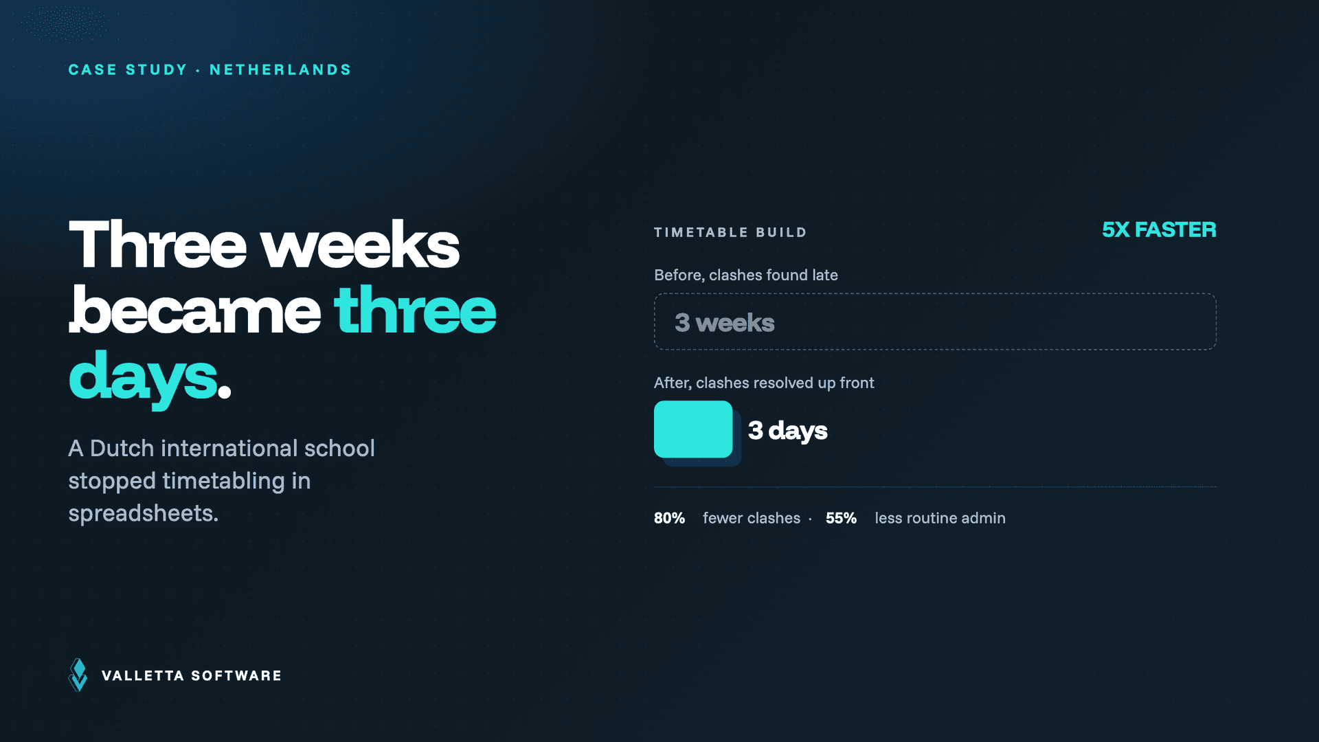 How an International School in the Netherlands Built Its Timetable in 3 Days Instead of 3 Weeks